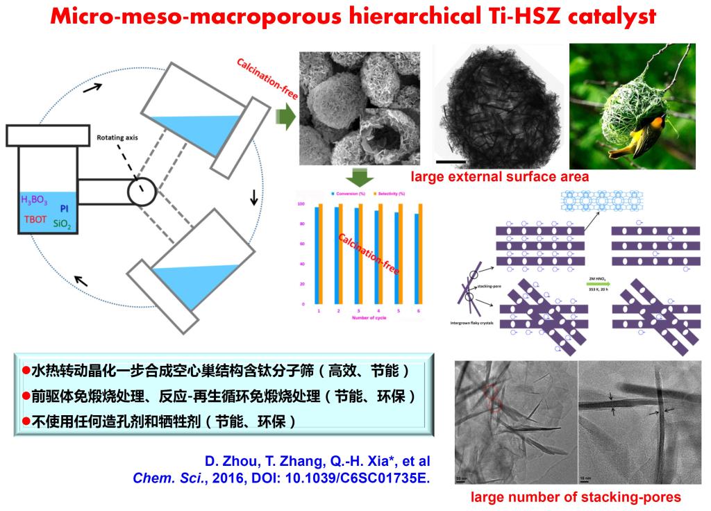 化院周丹、夏清华课题组在分子筛催化剂构建领域取得重要进展